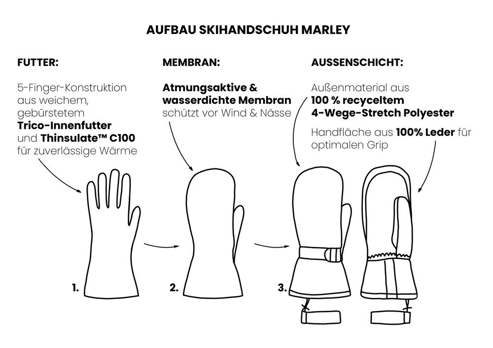 POPWEAR Skihandschuhe MARLEY – technischer Aufbau: 5-Finger-Innenfutter mit Thinsulate™, atmungsaktive und wasserdichte Membran, Außenschicht aus recyceltem 4-Wege-Stretch-Polyester und echtem Leder